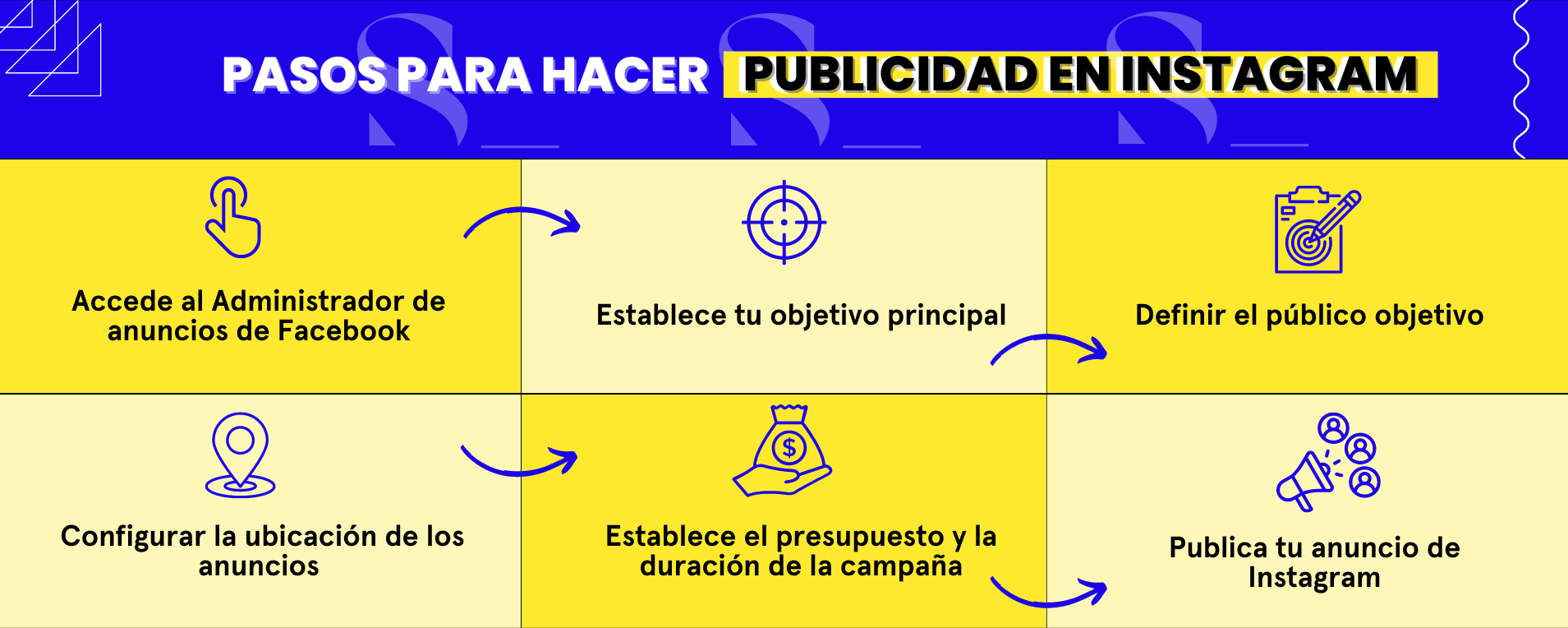 Descubre cómo hacer publicidad en Instagram ️ Paso a paso