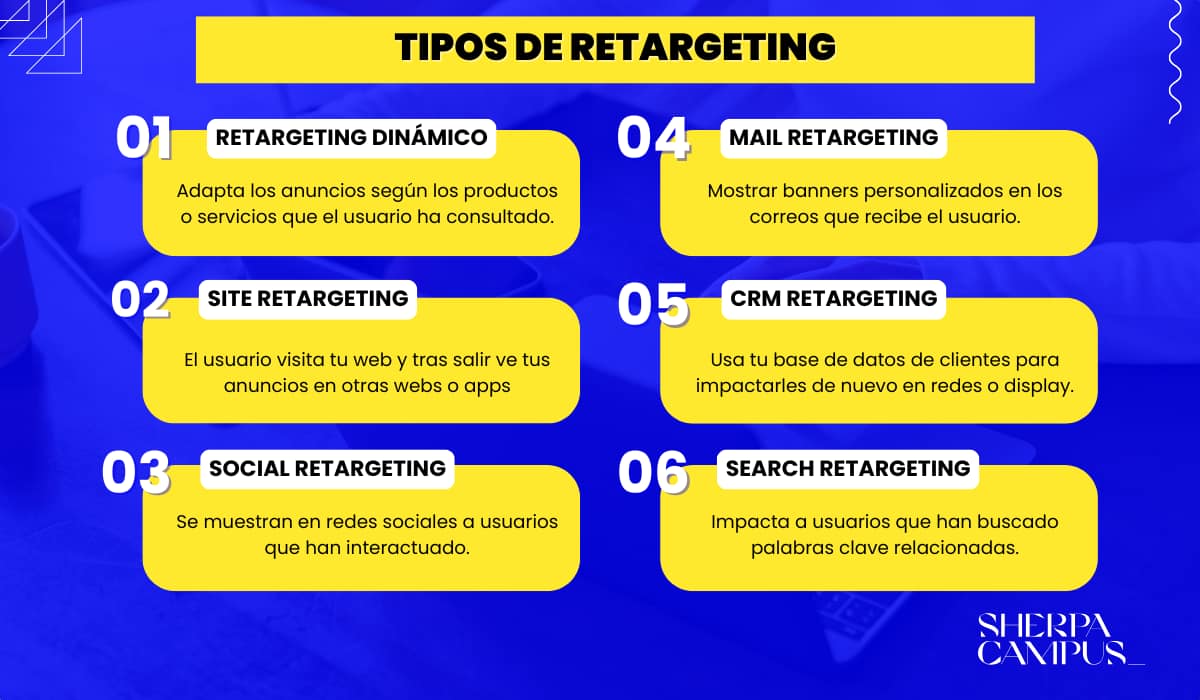 Retargeting. Tipos de retargeting