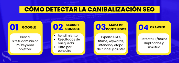 Cómo detectar una canibalización SEO