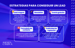 Imagen estrategias para conseguir un lead Sherpa Campus