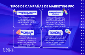 Imagen tipos de campañas de marketing ppc